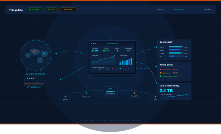 Thingsdata Control IoT Dashboard
